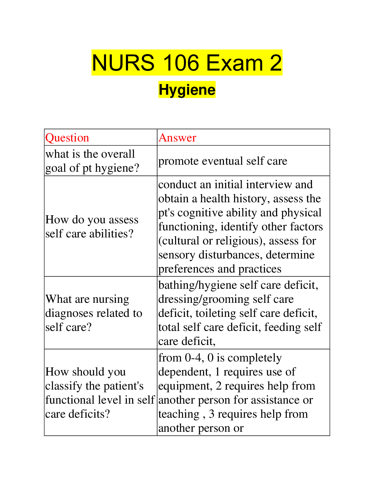 Preview image for NURS 106 Exam 2 Hygiene |  90- Questions with 100% Correct Answers | Updated 2023